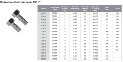 TIM C26-10 Подводка гибкая 100 см для воды 1/2