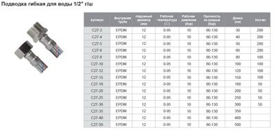 TIM C27-10 Подводка гибкая 100 см для воды 1/2