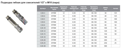 TIM C28-12 Подводка гибкая 120 см (пара) для смесителей 1/2