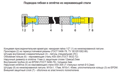 TIM C28-3 Подводка гибкая 30 см (пара) для смесителей 1/2