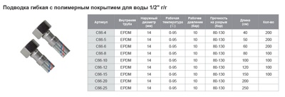 TIM C66-10 Подводка гибкая 100 см с полимерным покрытием для воды 1/2