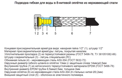 TIM C66-10 Подводка гибкая 100 см с полимерным покрытием для воды 1/2