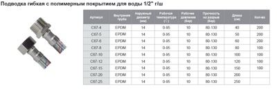 TIM C67-12 Подводка гибкая 120 см с полимерным покрытием для воды 1/2