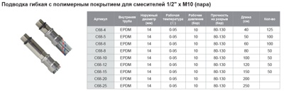 TIM C68-10 Подводка гибкая 100 см (пара) с полимерным покрытием для смесителей 1/2