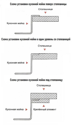 Мойка кухонная, сатин WISENT W34050 - фото4