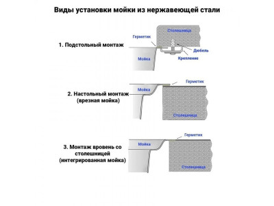 Мойка кухонная, декор, графит WISENT W34050BD - фото5