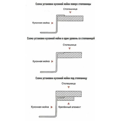 Кухонная мойка GERHANS K34848, сатин - фото3