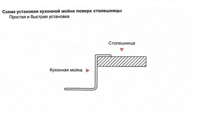 Мойка кухонная, декор, сатин WISENT W34050D - фото6